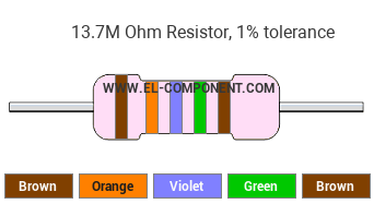 13.7M Ohm Resistor Color Code