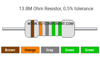 13.8M Ohm Resistor Color Code