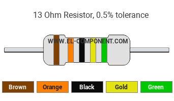 13 Ohm Resistor Color Code