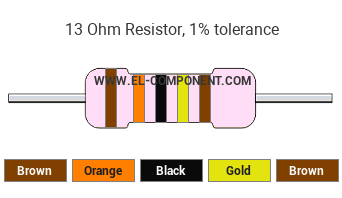 13 Ohm Resistor Color Code