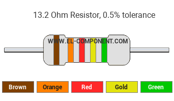 13.2 Ohm Resistor Color Code