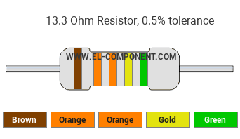 13.3 Ohm Resistor Color Code
