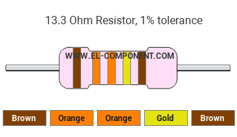 13.3 Ohm Resistor Color Code