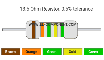 13.5 Ohm Resistor Color Code
