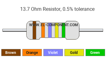 13.7 Ohm Resistor Color Code