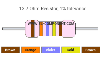 13.7 Ohm Resistor Color Code