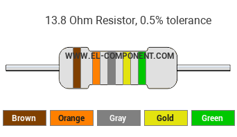 13.8 Ohm Resistor Color Code