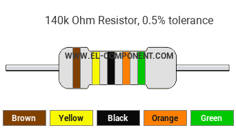 140k Ohm Resistor Color Code