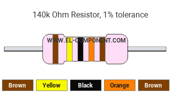 140k Ohm Resistor Color Code