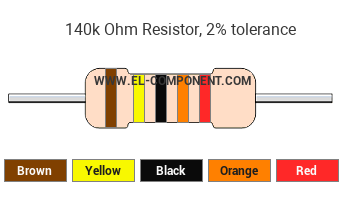 140k Ohm Resistor Color Code