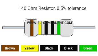 140 Ohm Resistor Color Code