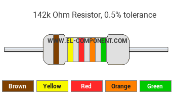 142k Ohm Resistor Color Code