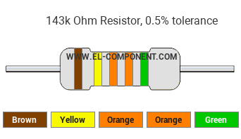 143k Ohm Resistor Color Code
