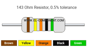 143 Ohm Resistor Color Code