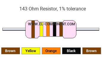 143 Ohm Resistor Color Code