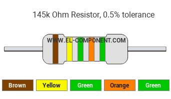145k Ohm Resistor Color Code