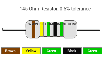 145 Ohm Resistor Color Code