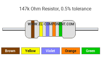 147k Ohm Resistor Color Code