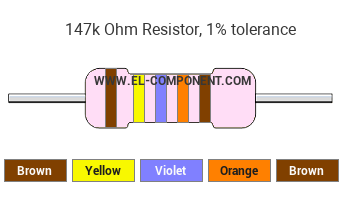 147k Ohm Resistor Color Code