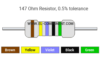 147 Ohm Resistor Color Code