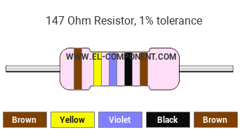 147 Ohm Resistor Color Code