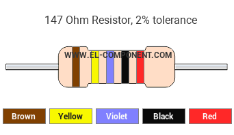 147 Ohm Resistor Color Code