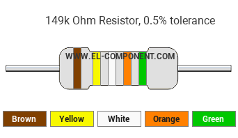 149k Ohm Resistor Color Code
