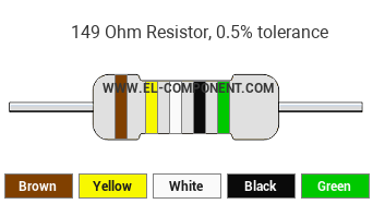 149 Ohm Resistor Color Code