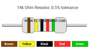 14k Ohm Resistor Color Code