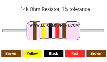 14k Ohm Resistor Color Code