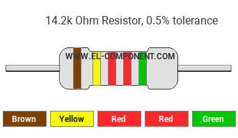 14.2k Ohm Resistor Color Code