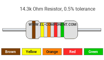 14.3k Ohm Resistor Color Code