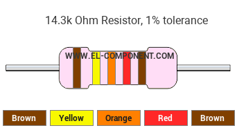 14.3k Ohm Resistor Color Code