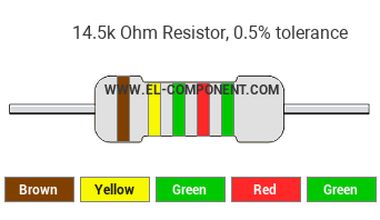 14.5k Ohm Resistor Color Code