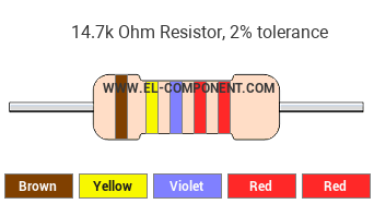 14.7k Ohm Resistor Color Code