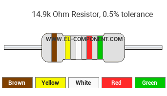 14.9k Ohm Resistor Color Code