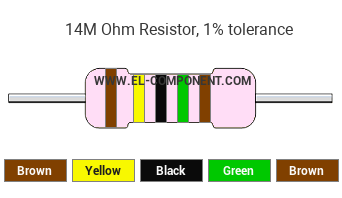 14M Ohm Resistor Color Code