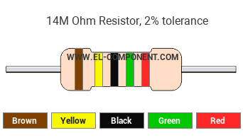14M Ohm Resistor Color Code