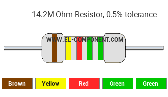 14.2M Ohm Resistor Color Code