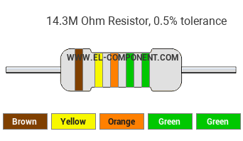14.3M Ohm Resistor Color Code