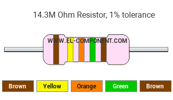 14.3M Ohm Resistor Color Code