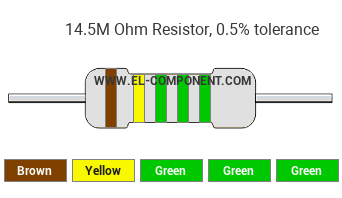 14.5M Ohm Resistor Color Code