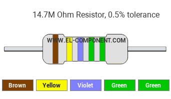 14.7M Ohm Resistor Color Code