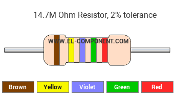 14.7M Ohm Resistor Color Code