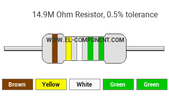 14.9M Ohm Resistor Color Code