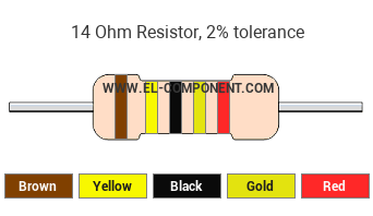14 Ohm Resistor Color Code