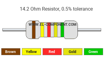 14.2 Ohm Resistor Color Code