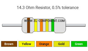 14.3 Ohm Resistor Color Code