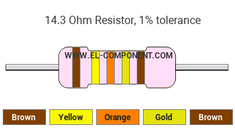 14.3 Ohm Resistor Color Code