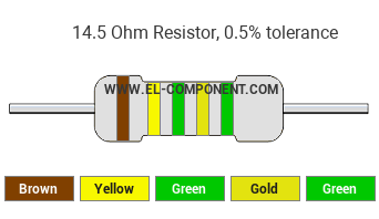 14.5 Ohm Resistor Color Code